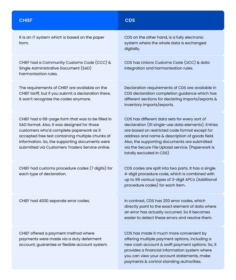 chief to cds software comparison