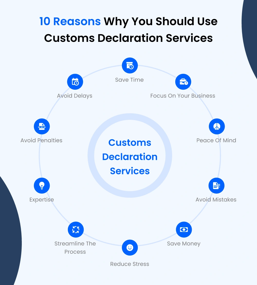 10 reason to use customs declaration