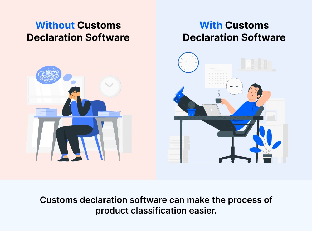 customs declaration and product classification