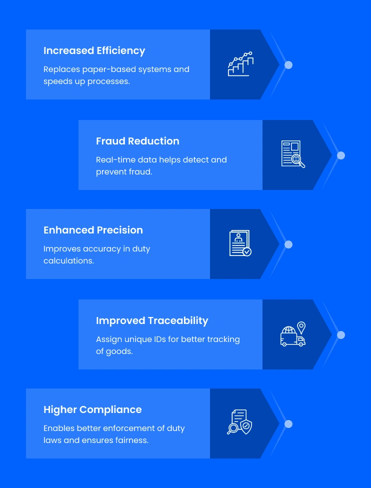 Benefits of EMCS system