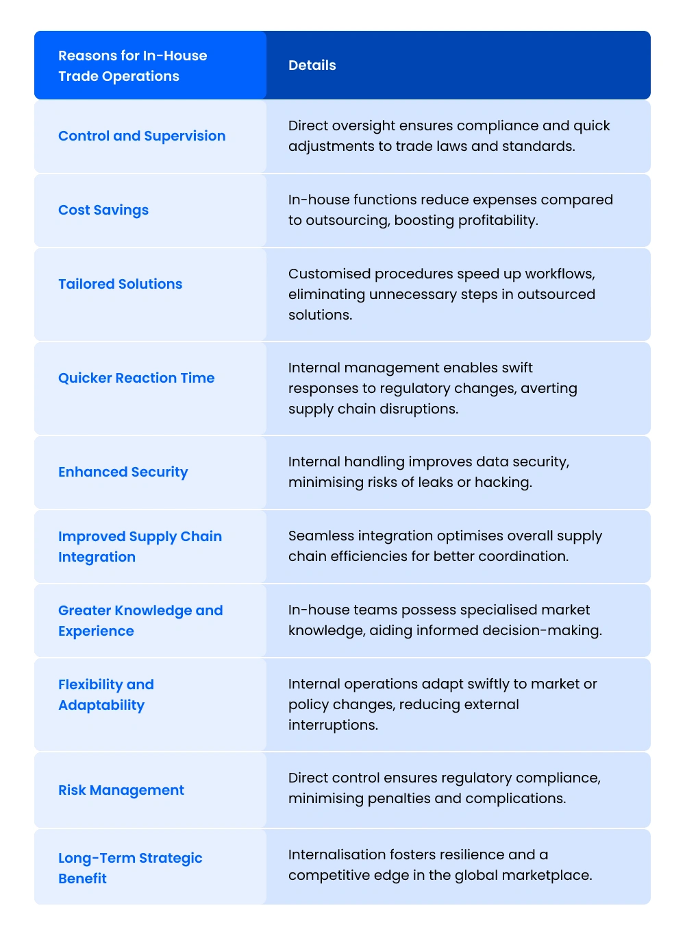 Customs Function - Trade operations