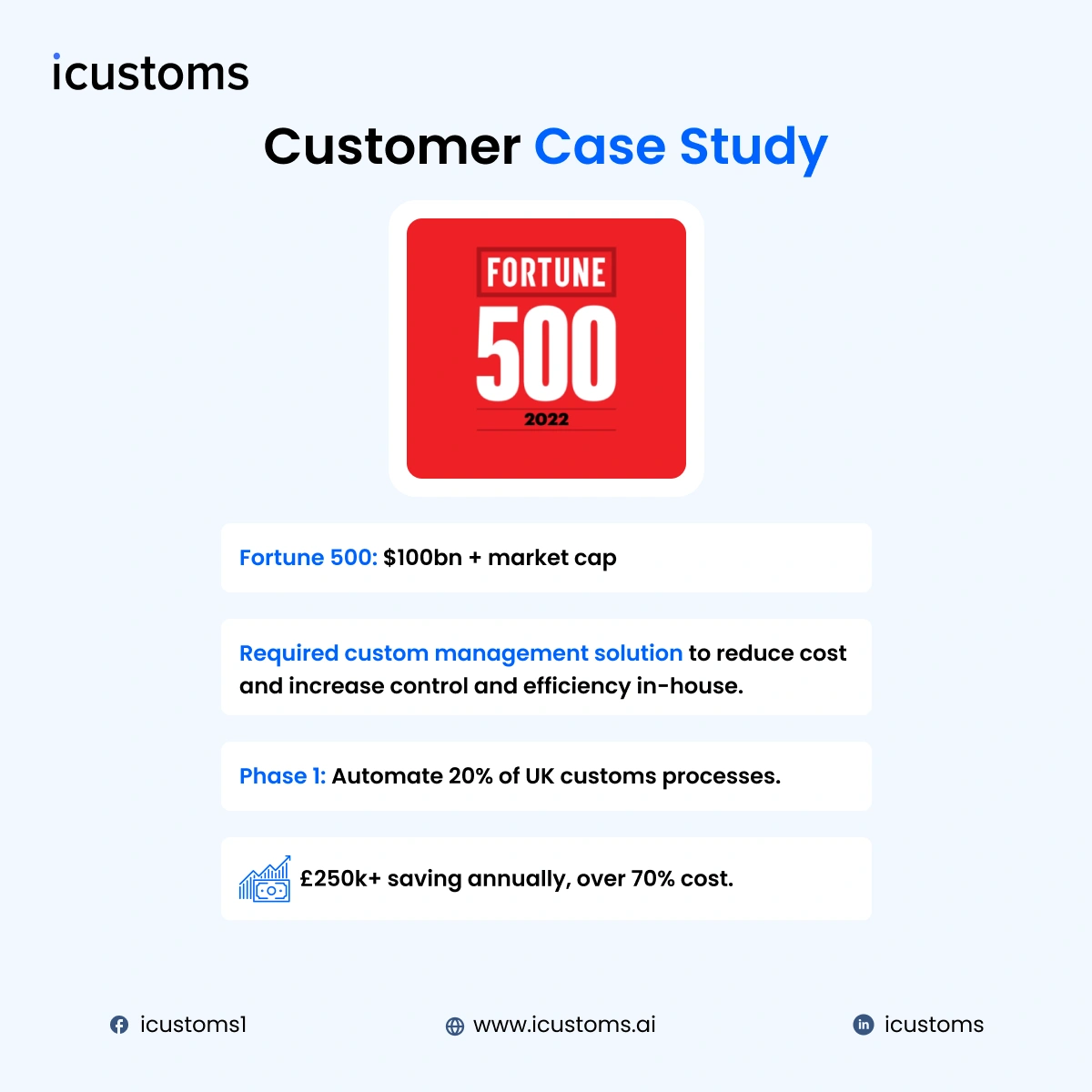 customs function - case study