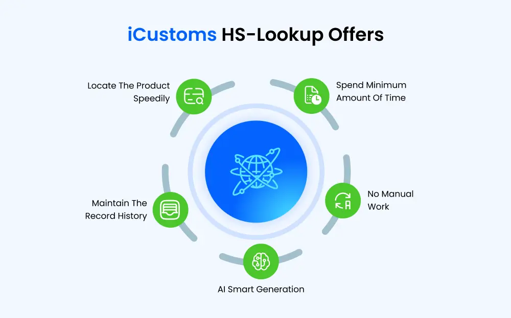 Customs Tariff Classification- HS lookup