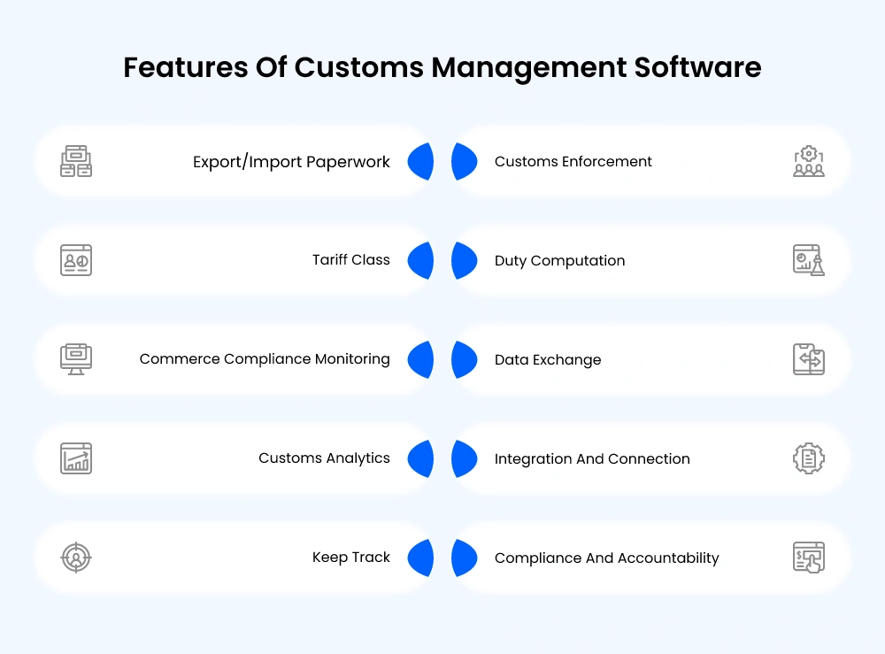 features of customs management software