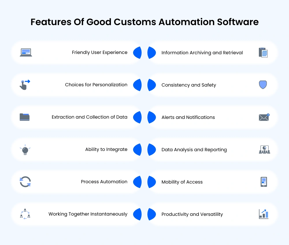 Features of customs automation software