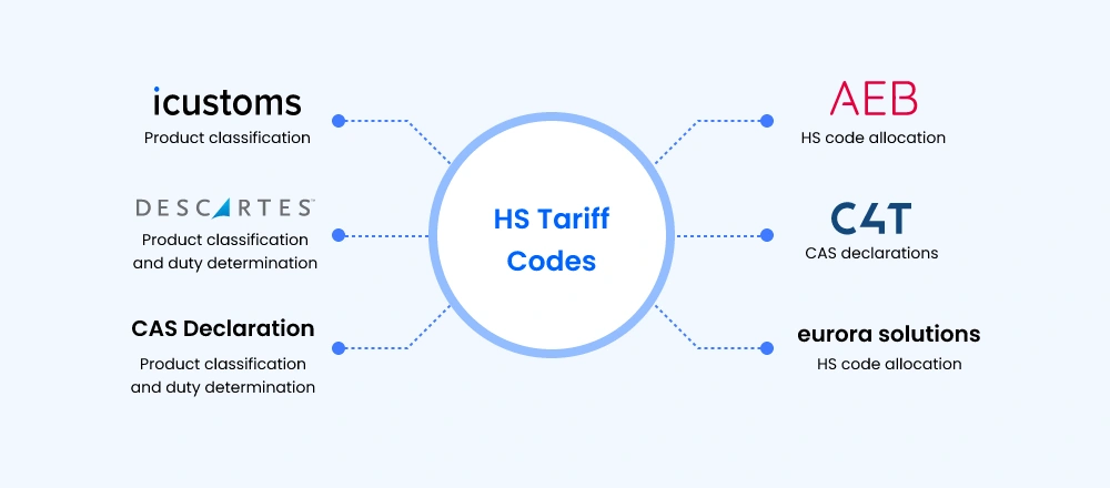 Hs Tariff Codes