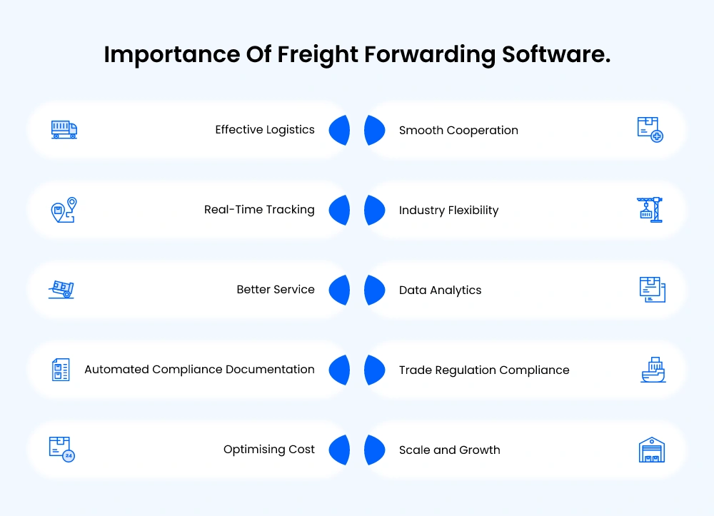 Importance of Freight Forwarding Software