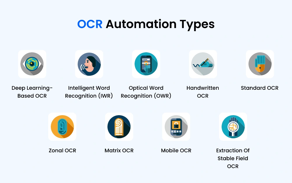 OCR Automation