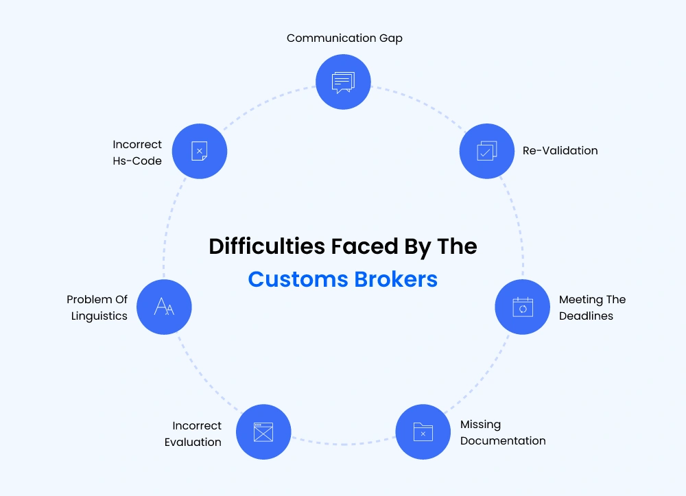 Compliance Management System