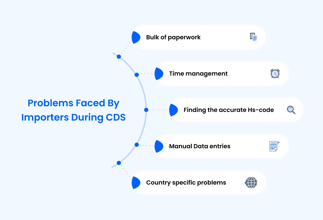 Problems faced by importers during CDS