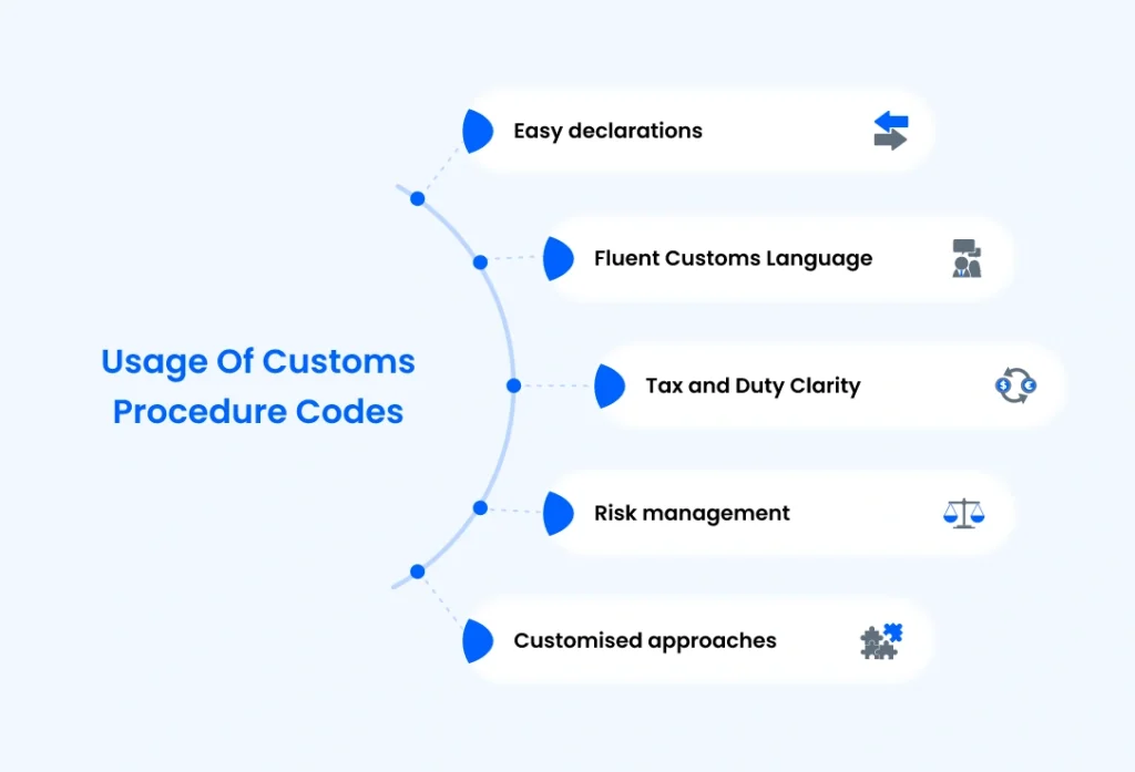 customs procedure post