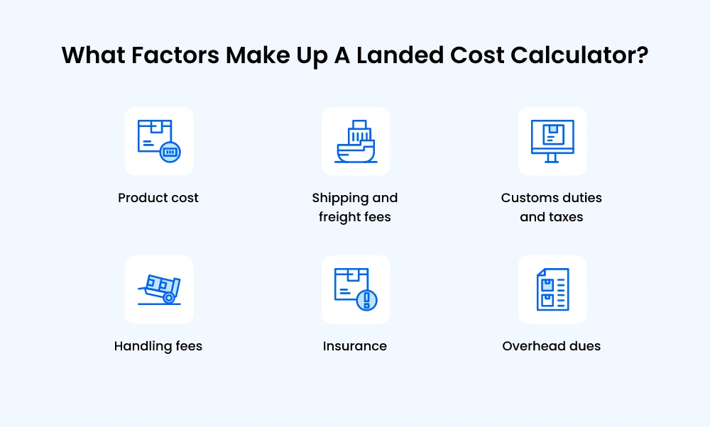 Factor of Landed Cost Calculator