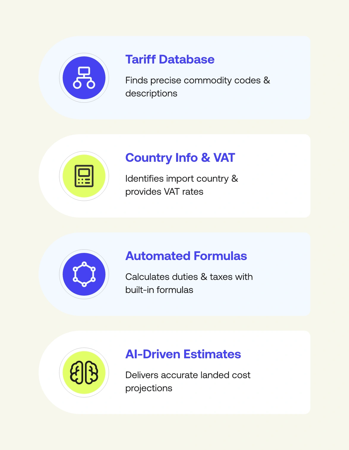 Features of landed cost calculator