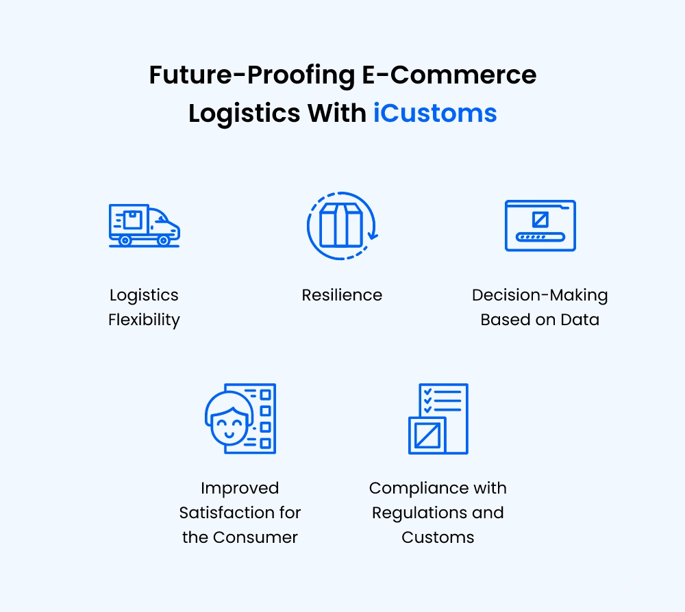 Ecommerce Logistic Innovation