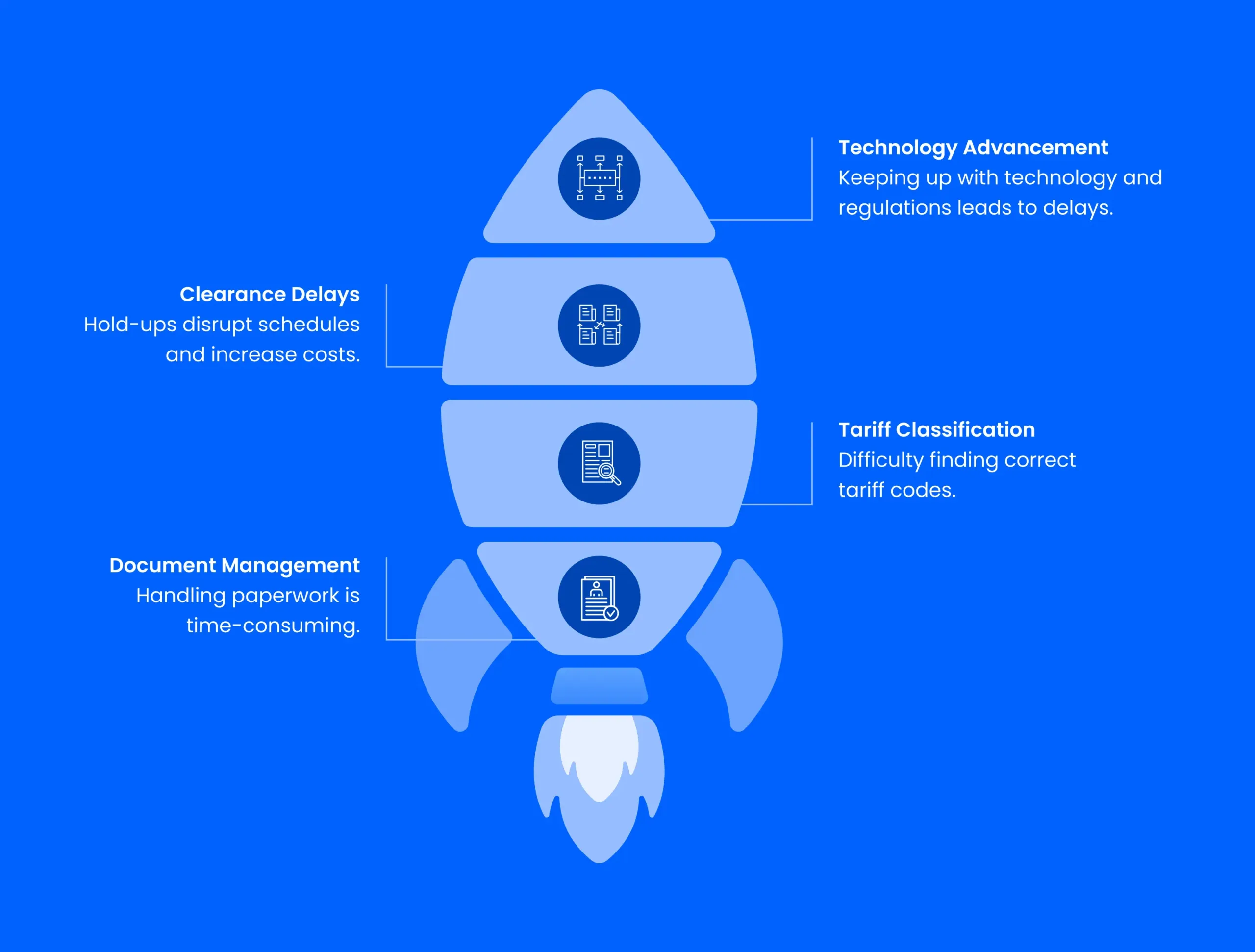 Freight Forwarding Challenges