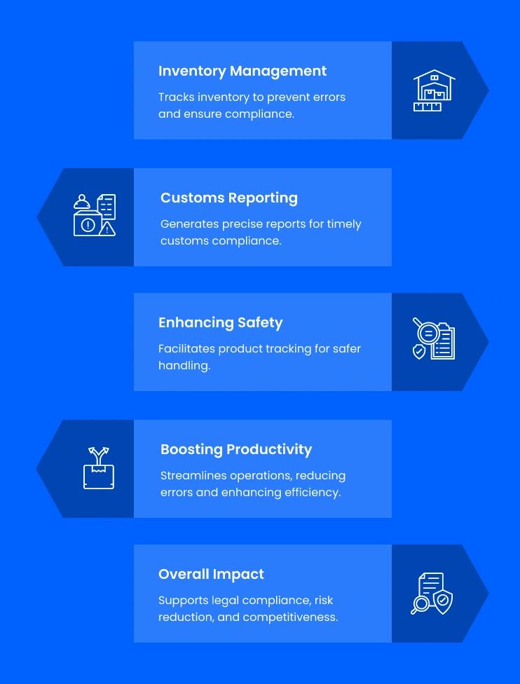 WMS in customs trade