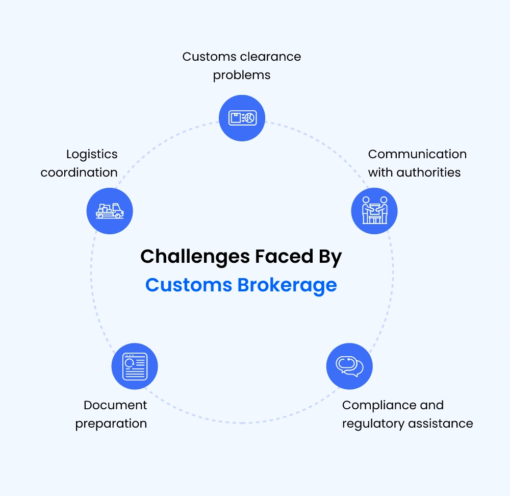 customs brokerage - face challenges