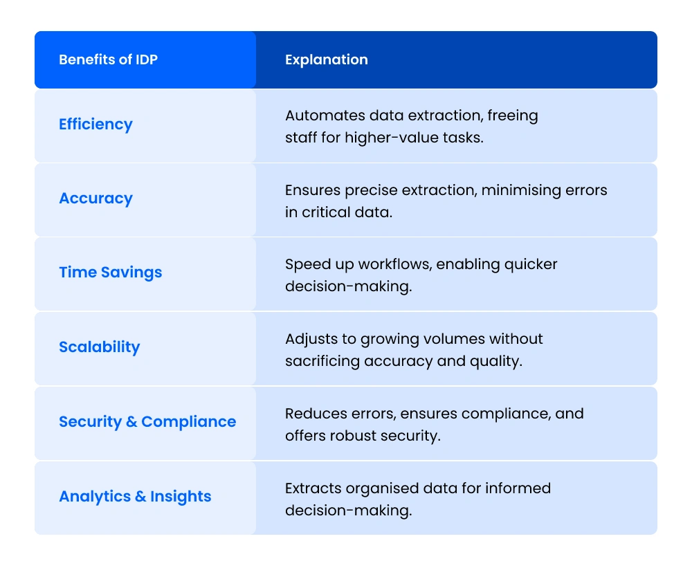 Benefits of IDP