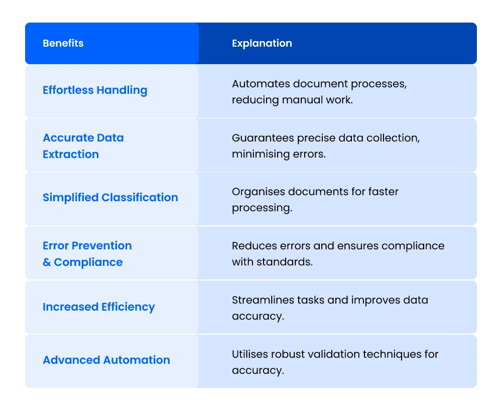 Unlocking the Benefits of Intelligent Document Processing (IDP)