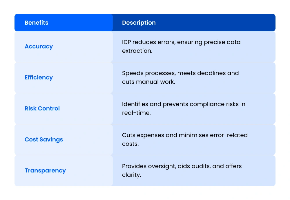 Benefits of IDP for Trade Compliance