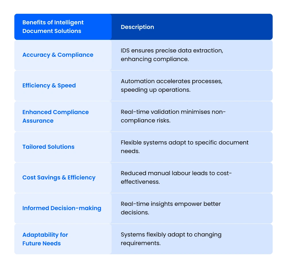 Benefits of Intelligent Document Solutions