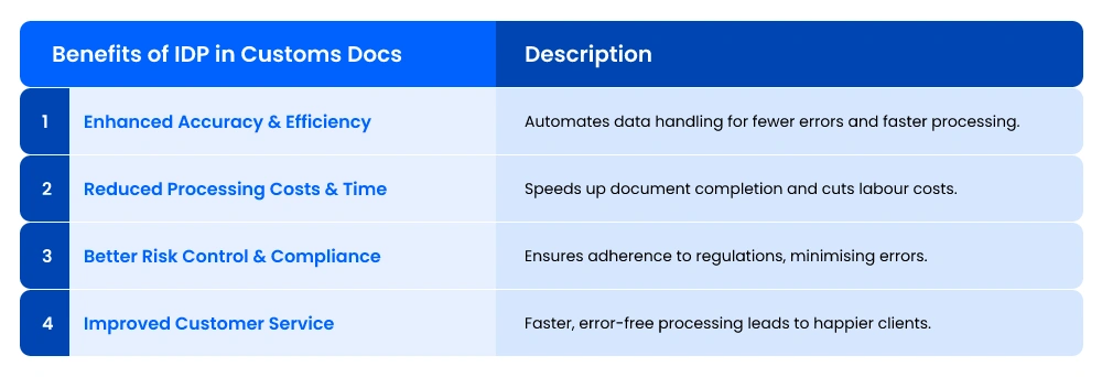 Benefits of implementing IDP in customs document management