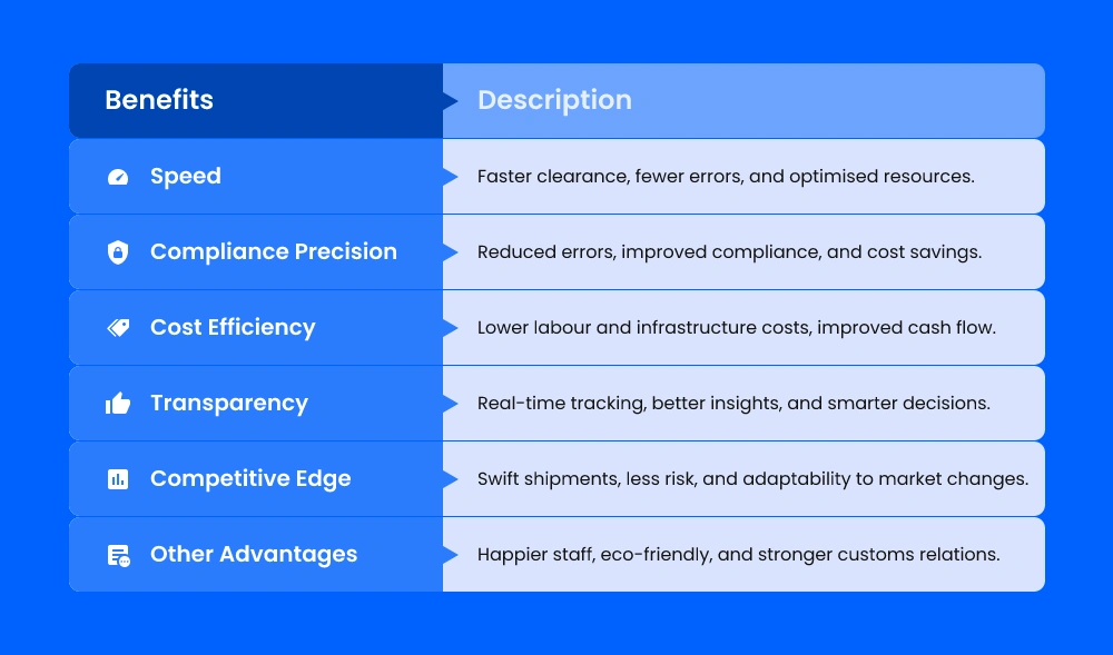 Benefits of the automated bill of lading generation