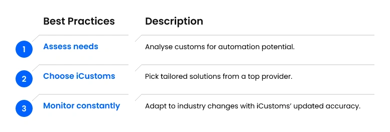 Best practices for implementing an AI document management system in customs