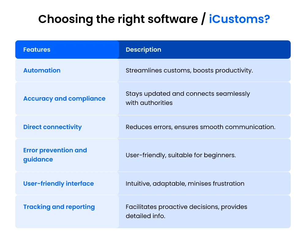 Choosing the right cds import software icustoms