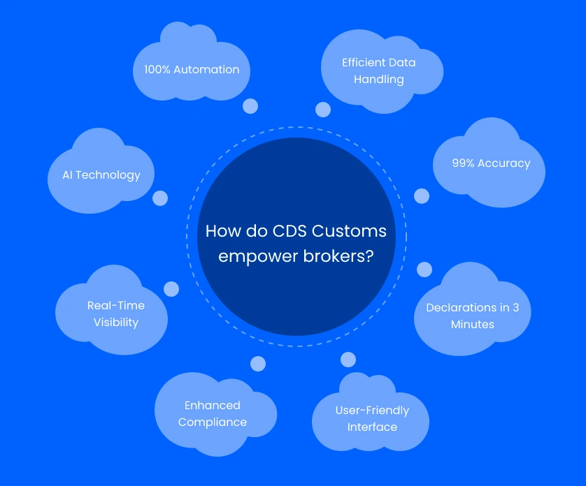 How do CDS Customs empower brokers