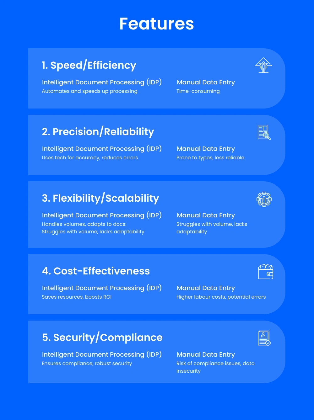 Intelligent Document Processing Software vs. Manual Data Entry