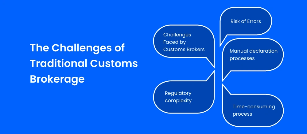 The Challenges of Traditiona cdsl Customs Brokerage