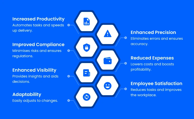 Benefits of business process automation