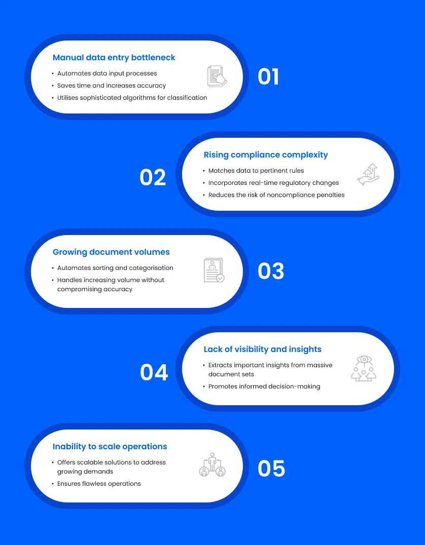 Five signs your customs business needs document classification