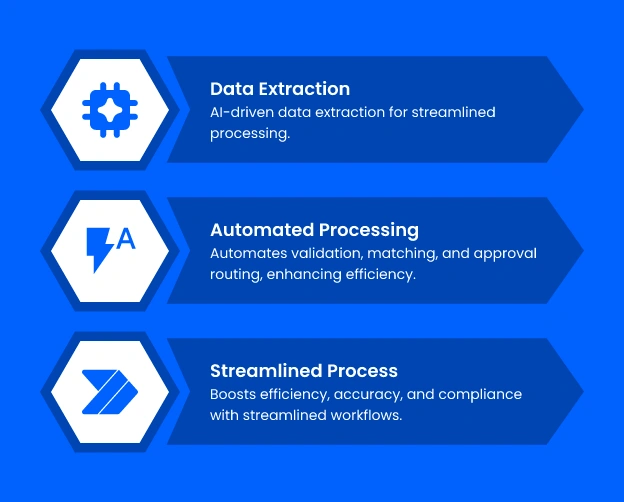 Automated invoice processing features