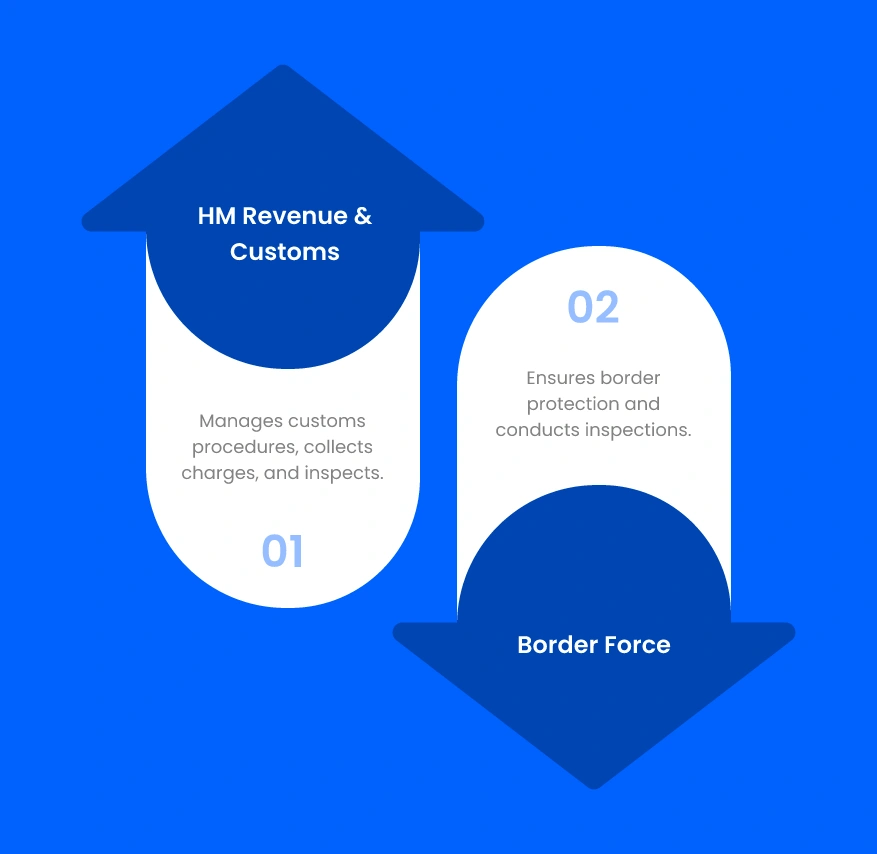 Government agencies involved in customs clearance