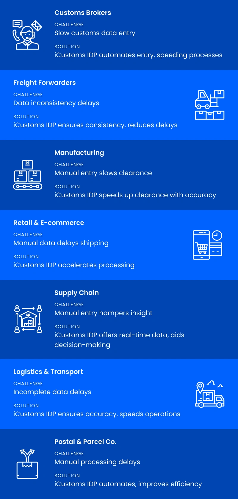 IDP in Industry-Specific Issues & Solutions