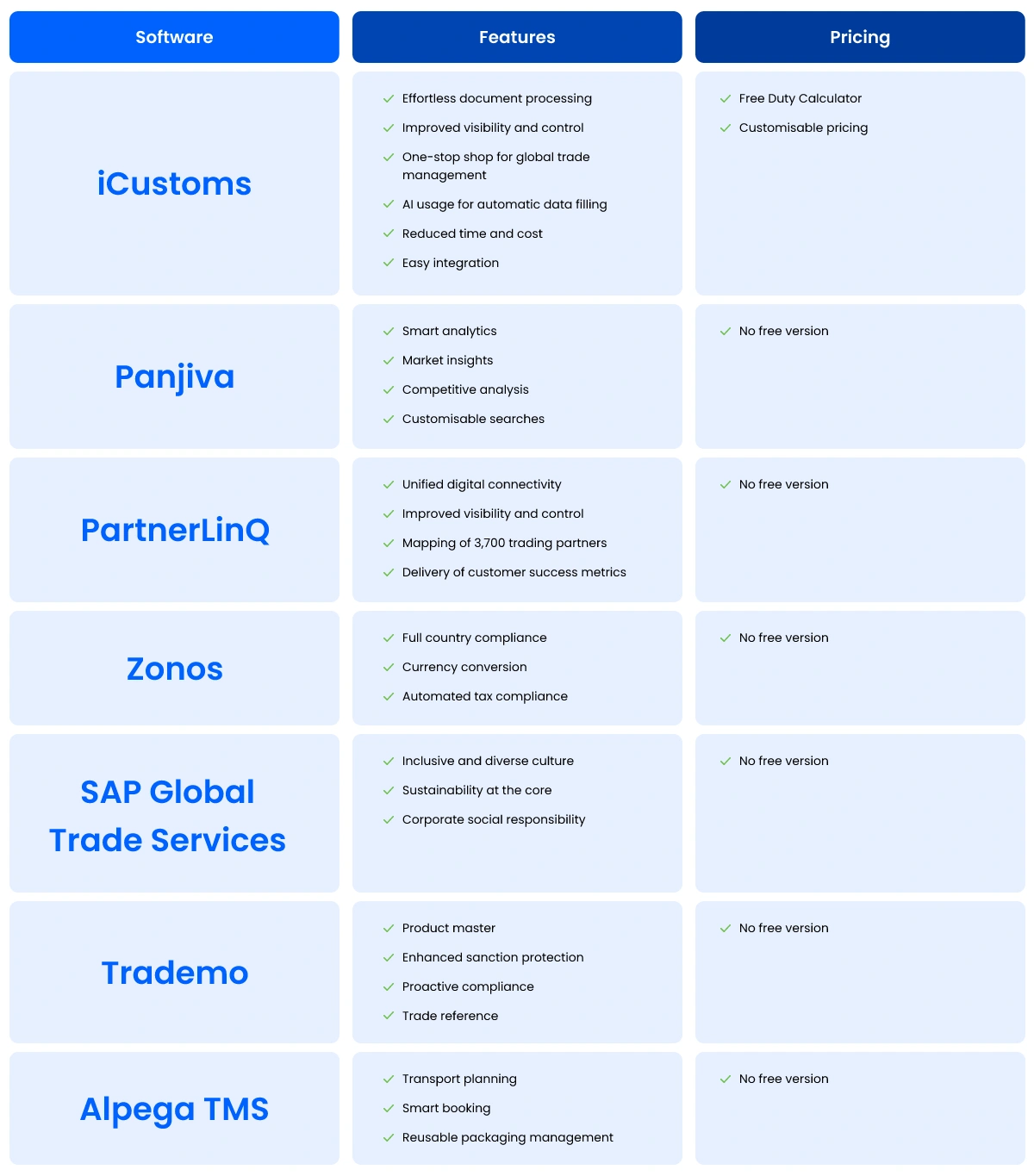 7 Global trade management softwares