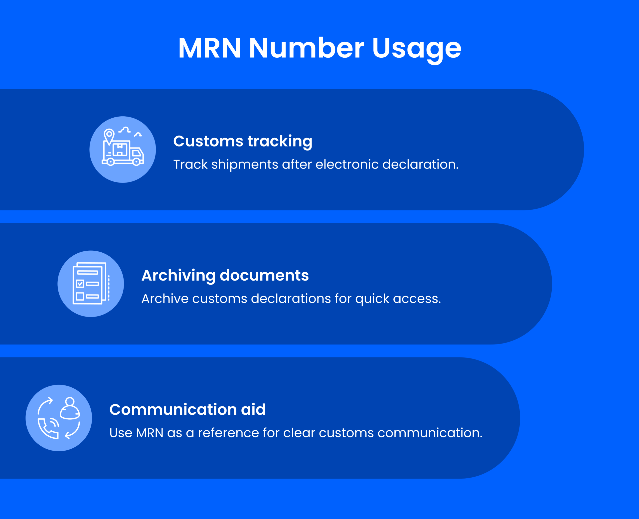 MRN Number Usage