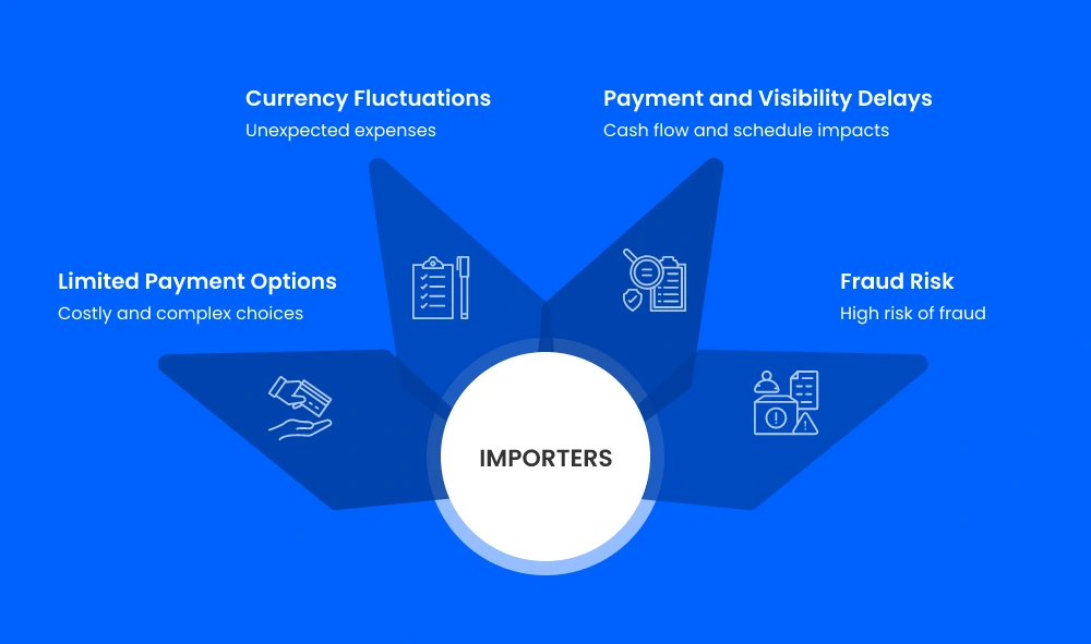 Payment issues for international Importers