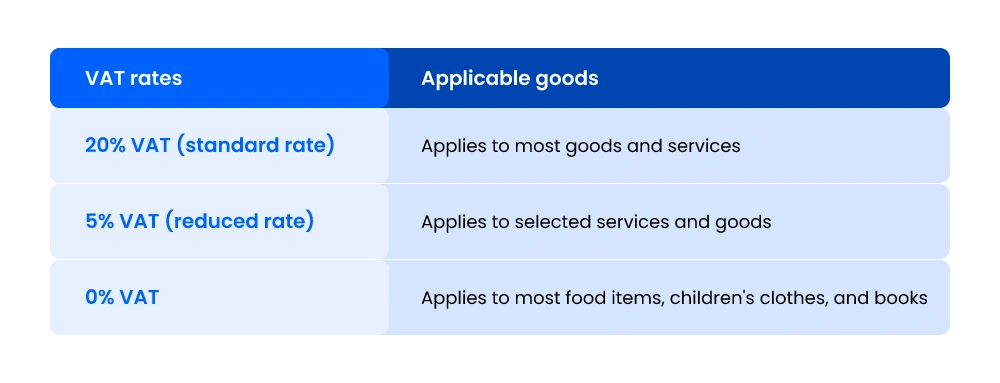 VAT rates
