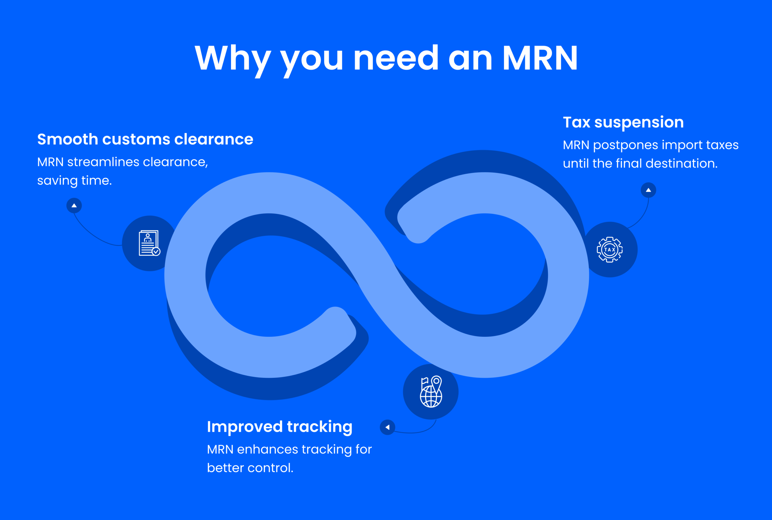 Why you need an MRN