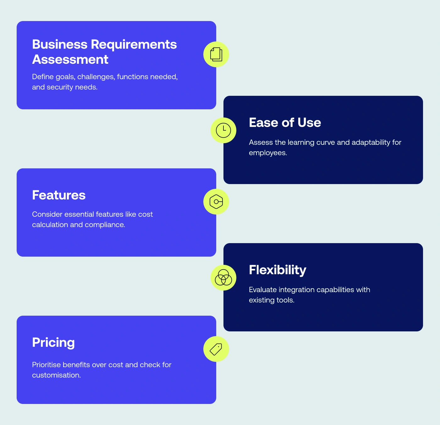 5 factors to consider when choosing import export management software