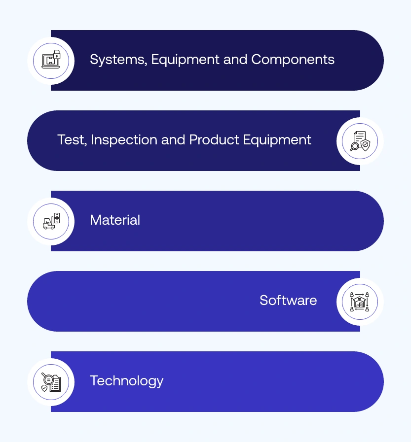 five product group categories