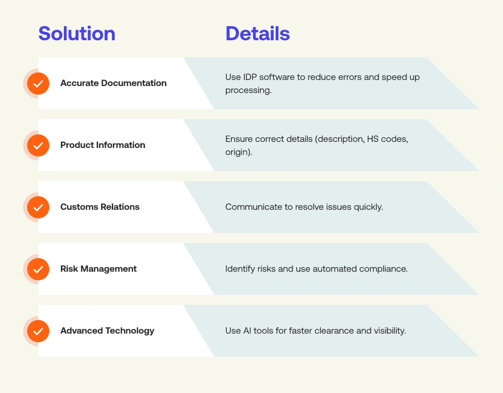 Export Customs Declaration Solutions