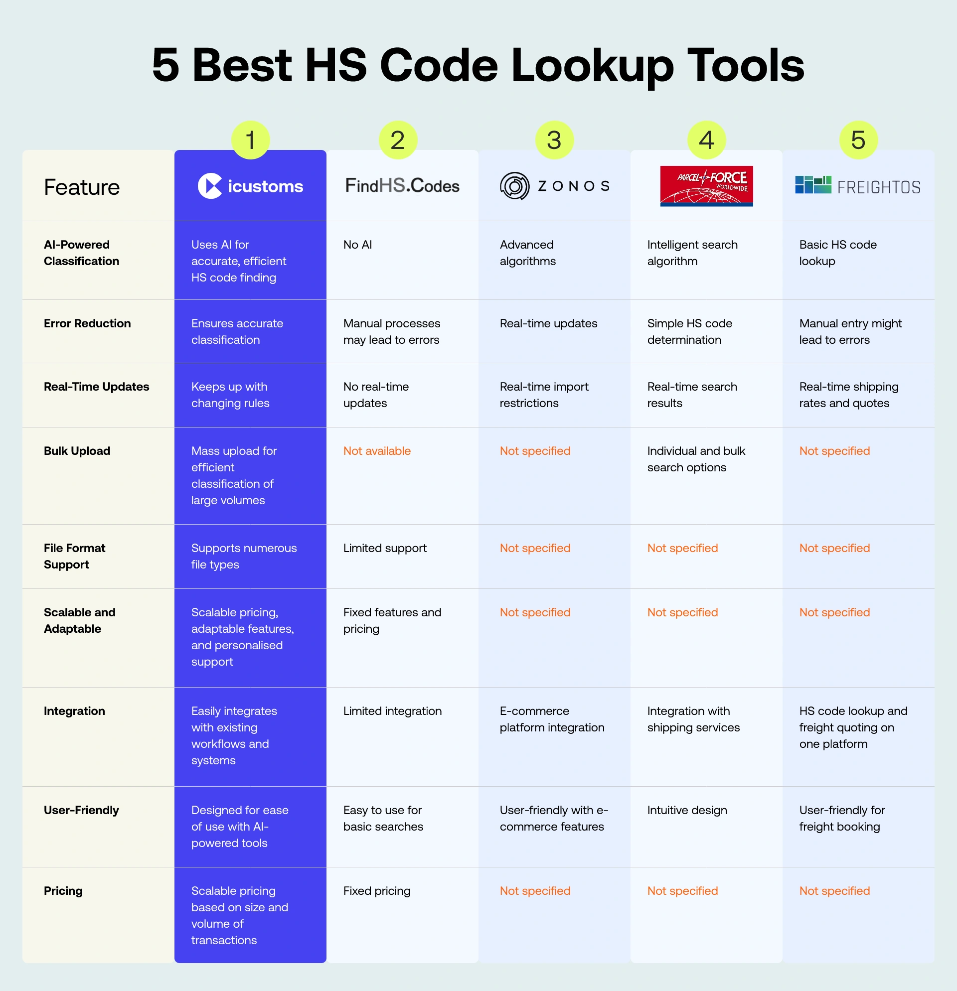 HS Code Lookup Tools