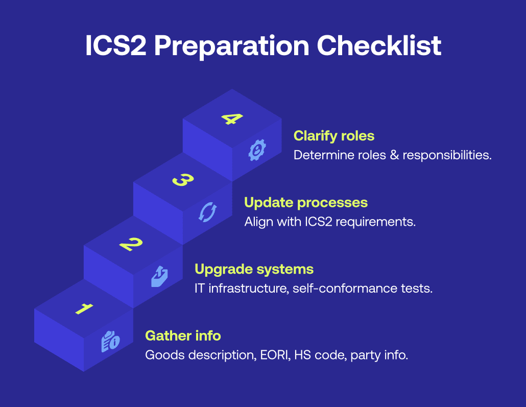 ICS2 Preparation Checklist