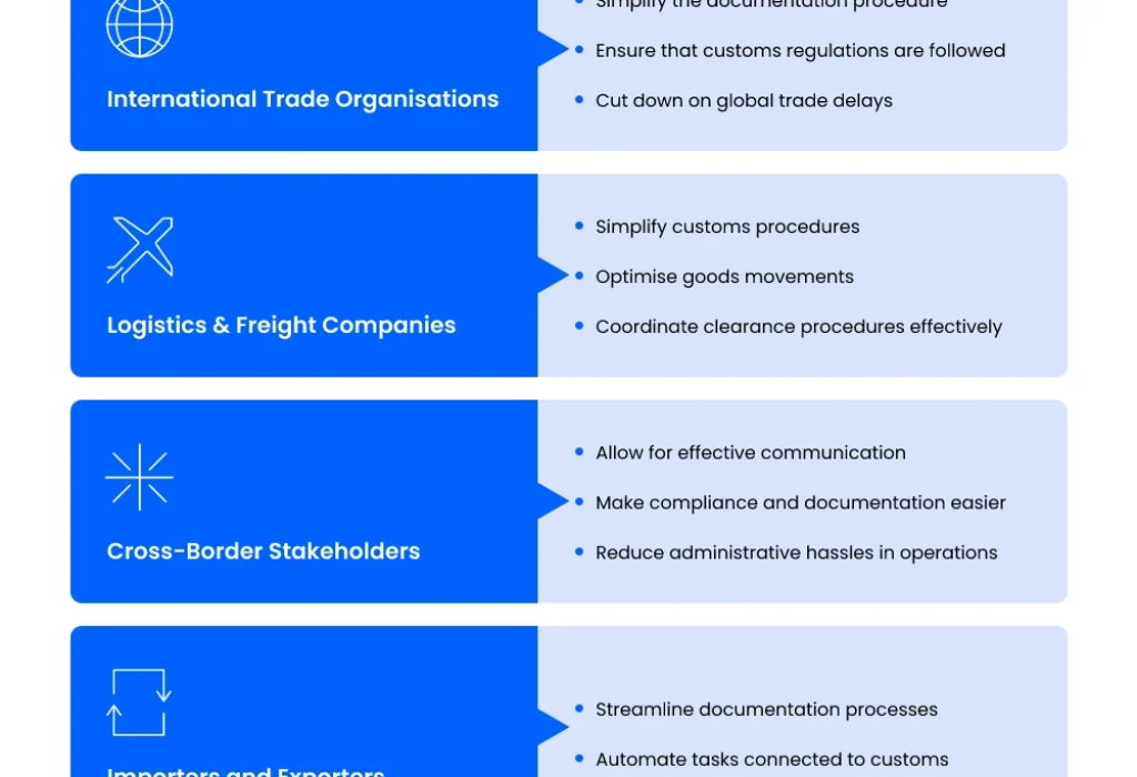 Intended Customers for Customs Software Solutions